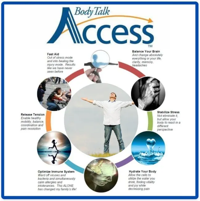 BodyTalk Access
